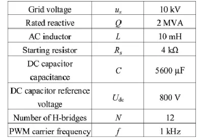 Fig. 1 Actual 10 KV 2 MVA H-bridge cascaded STATCOM. (a) Configuration of the system.  The power switching devices working in 