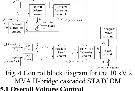 Fig. 4.4 shows a block diagram of the 