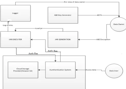 Figure 1: overview of accountability framework 