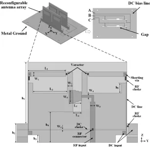 Table 1. Antenna dimensions.