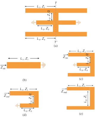 Figure 3. (a) Conﬁguration of the proposed novel TMSIR, (b) odd-mode equivalent circuit, (c) even-mode equivalent circuit, (d) path I of even-mode equivalent circuit, (e) path II of even-mode equivalentcircuit.