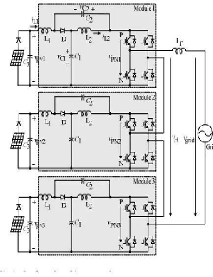 Fig 2. Grid Connected System 