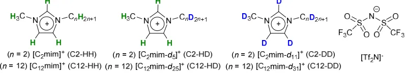 Table 1: Details of the mixtures and contrasts used in the SANS studies.