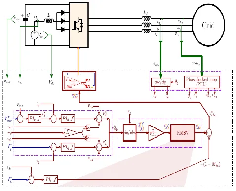 Fig.4.1: Proposed topology 