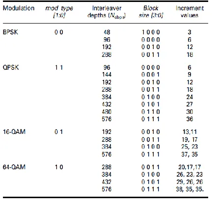 Table 5. 