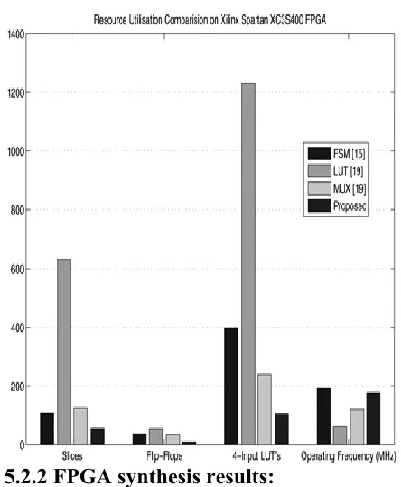 Table 10 to show its better performance in terms 