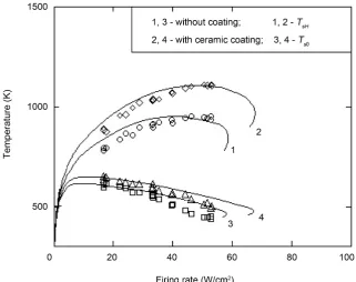 Figure 7. Working surface and backside surface temperatures of matrices. Points: expe-riment, curves: calculations