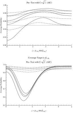 Figure 1:Coverage probability of several conﬁdence intervals inthe known-variance case, as a function of the scaled parameter