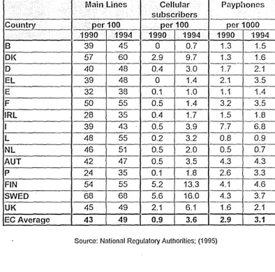 Table A2 ~ 100 Penetration of fixed and cellular telephones per population and payphones per 1000 population in the EC 