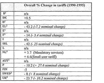 Table AS: Average Overall Tariff Adjustments- (NRA Estimates) 1990-1995 