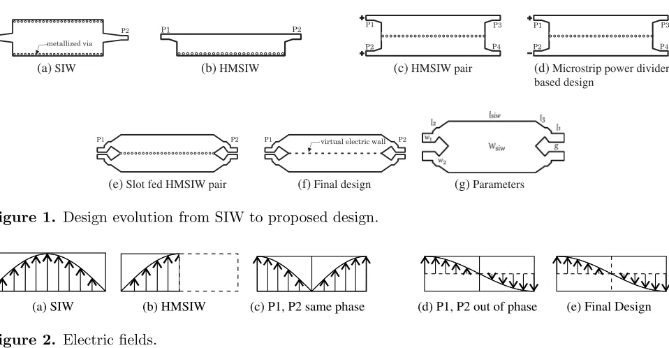 Figure 2. Electric ﬁelds.
