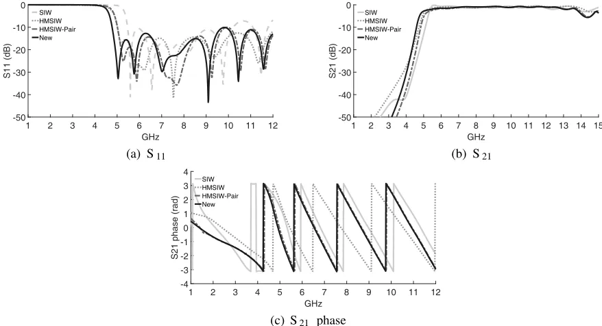Figure 3. Simulation results for diﬀerent structures in evolution.