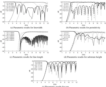 Figure 4. Simulated ﬁeld distributions inside the proposed waveguide at 8 GHz.