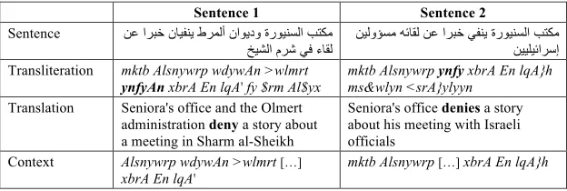 TABLE 1 – An example for a context. The word sequence (here of size one) is highlighted in boldface