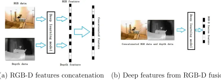Figure 6: Illustration about two experimental procedures used in our evaluation work.