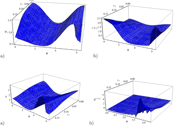 FIG. 5. (a) Velocity W1 and (b) vor- {}+