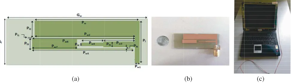 Figure 1. Antenna geometry. (a) Top view. (b) Fabricated prototype. (c) Laptop mounting.