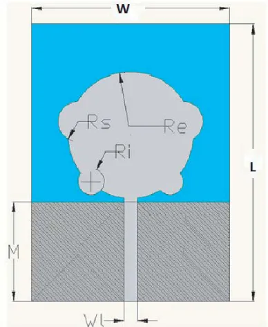 Figure 1. Geometry of the single element UWBantenna.