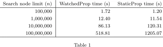 Table 1Times for the WatchedProp and StaticProp algorithms, me-