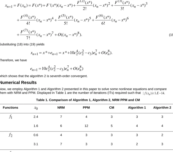Table 1. Comparison of Algorithm 1, Algorithm 2, NRM PPM and CM 