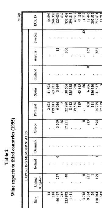 Table 2 