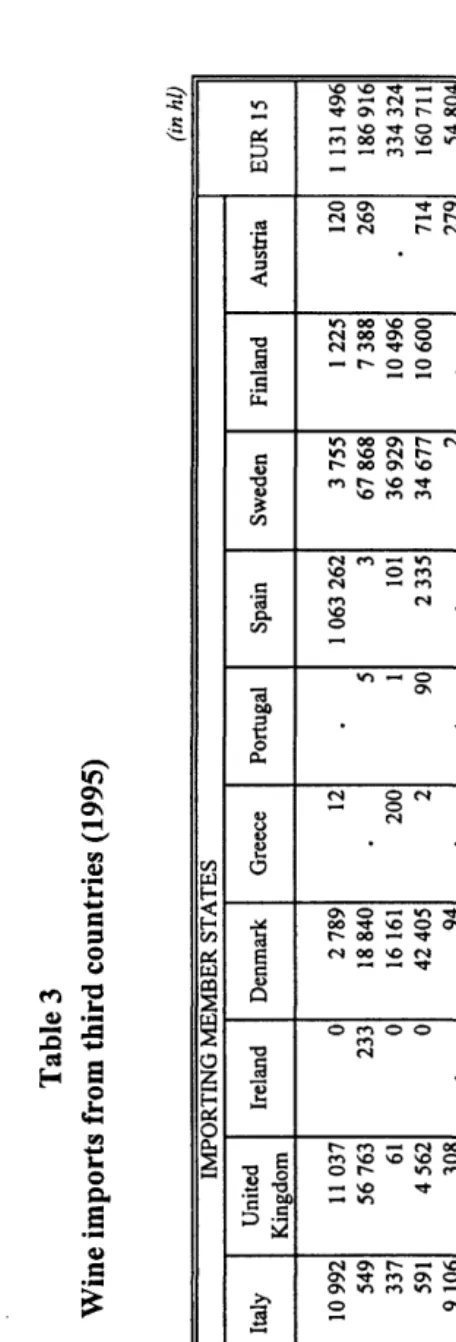 Table 3 