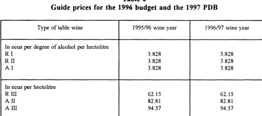 Table 6 prices for the 1996 budget 