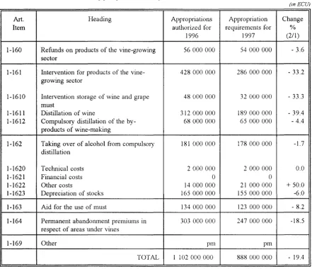 Table 7 Appropriations authorized 