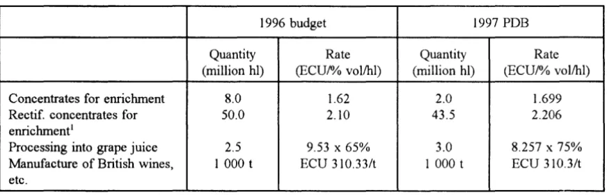 Table 10 proposals regarding aid for the utilization 