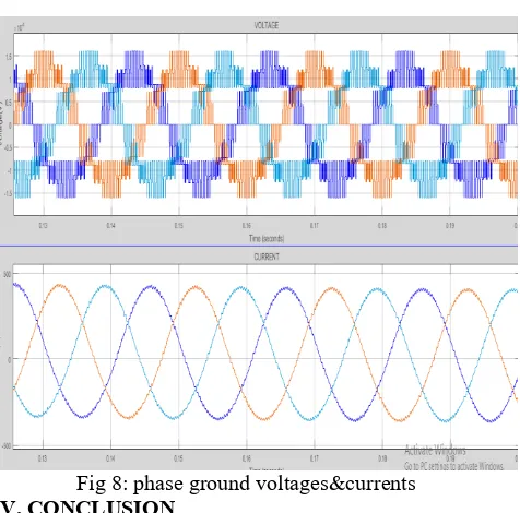 Fig 8: phase ground voltages&currents 
