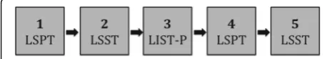 Fig. 4 Schematic representation of the order of soccer assessmentsTest Prescribed and Self-Paced,Test,according to the protocol