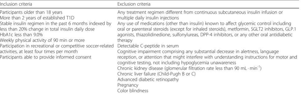 Table 1 Inclusion and exclusion criteria
