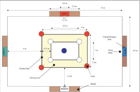 Fig. 2 Schematic representation of the Loughborough Soccer Passing Test (LSPT). Ali A et al