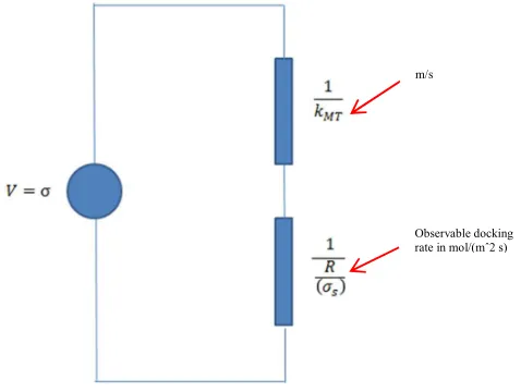 Fig. 2 Representation of the mass transfer process for the growth of crystal ´s single faces by an analogy to a circuit in which resistors are in series according to V=IR