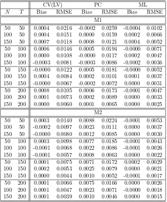 Table 8: The performance of the CV(LV), PC and ML estimatorsunder L2+E2+C2