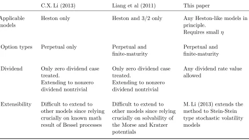 Table 1: Applicability of Diﬀerent Analytic Methods