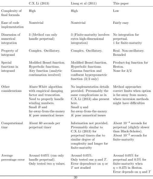 Table 2: Implementation and Performance of Diﬀerent Analytic Methods