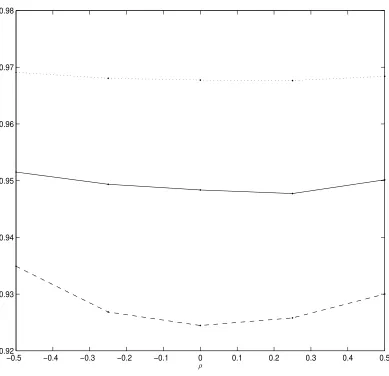 Figure 3: Sum of probabilitiesTline), 100 (solid line), and 110 (dashed line). Monte Carlo simulation is performed to compute theprobabilities