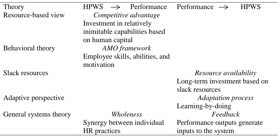 Table 3-1 Theoretical Foundations 