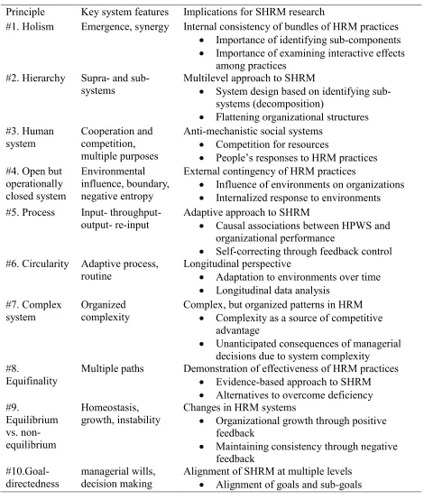 Table 2-4 Human Resource Management Systems Principles 