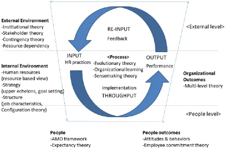 Figure 2-1 Typology of Human Resource Management System Theories 