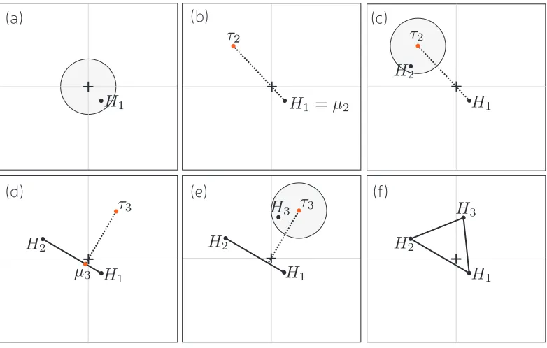 FIG. 2. The geometric intuition of the convex hull ﬁnding algorithm. The cross marks the origin corresponding to VHout through the origin to the pointthatso that 
