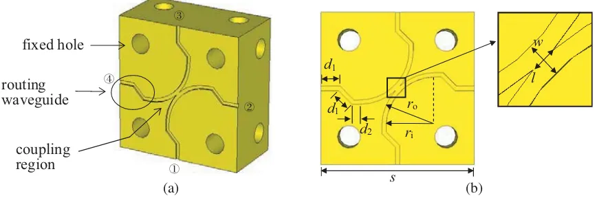 Figure 3. Sectional view of the fabricated coupler: (a) structure, (b) schematic diagram.