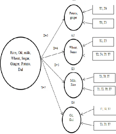 Table.2. TheHamming distances 