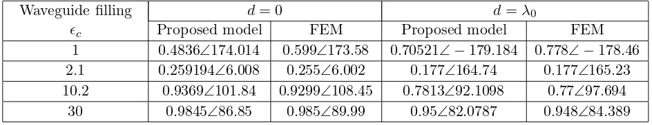 Table 1. Comparison of execution time of the proposed method and FEM method.