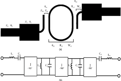 Figure 1. Schematic and equivalent circuit of the bandpass filter. (a) Schematic layout; (b) Equivalent circuit