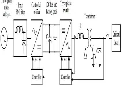 Fig. 1. Single-line diagram of a typical three-phase four-wire transformer isolated UPS system