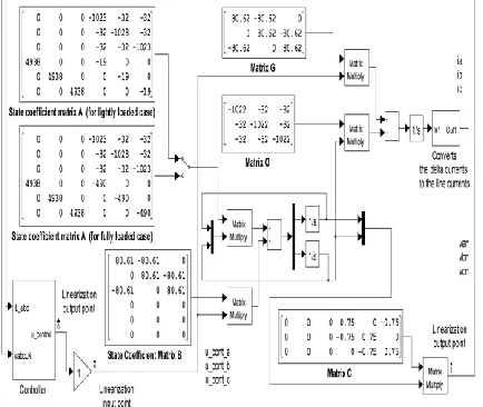Fig. 5. Simulink model of the proposed multiloop 