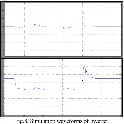 Fig. 8.  