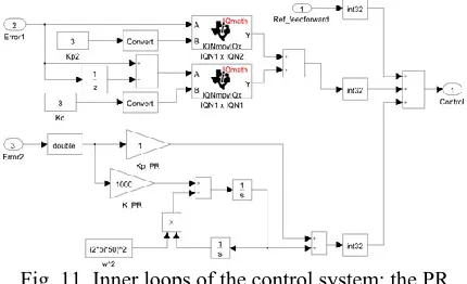 Fig. 11. Inner loops of the control system: the PR 